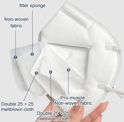 Pacchetto della maschera di crepuscolo diplomato CE della maschera di protezione del respiratore FFP2 individualmente
